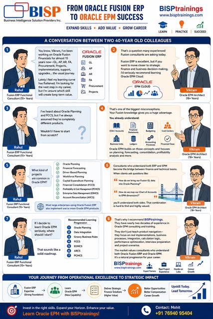 The Fusion ERP to EPM conversation
