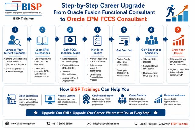 From Fusion to Oracle EPM