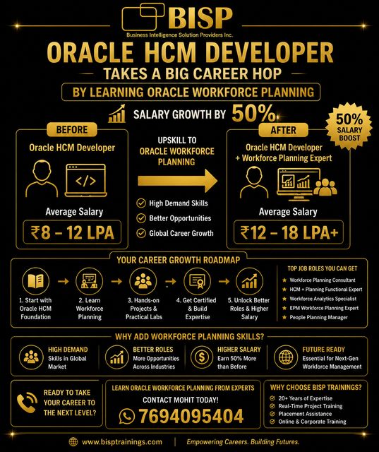 HCM to Workforce Planning