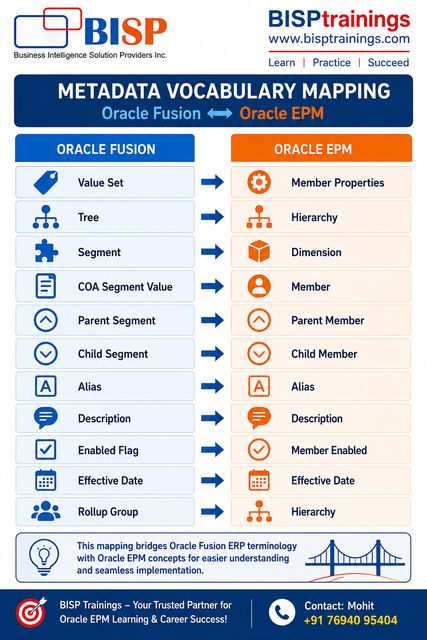 Metadata vocabulary: Fusion to EPM
