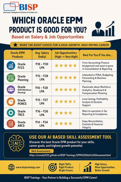 Which EPM tool is right for you?